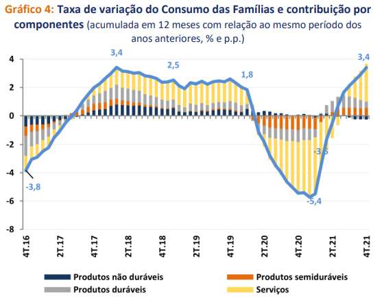 Gráfico de impacto do crescimento do PIB em famílias