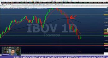 Dia de alta quebra sequência de quedas do Ibovespa com força compradora